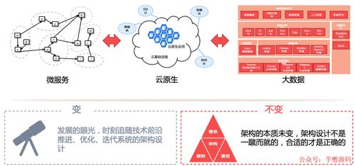 數(shù)字內(nèi)容制作服務(wù) 高級進階下的復(fù)雜業(yè)務(wù)系統(tǒng)通用架構(gòu)設(shè)計