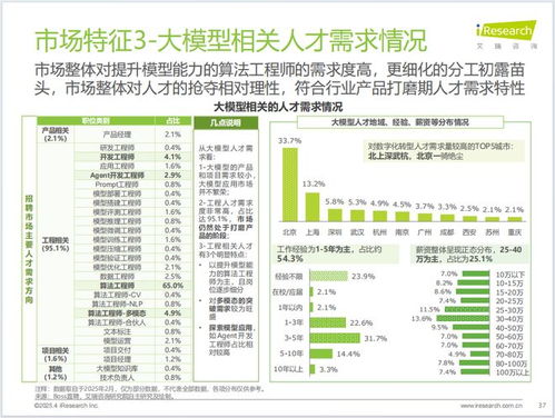 中國制造業數字化轉型 行業洞察、發展趨勢與數字內容服務賦能